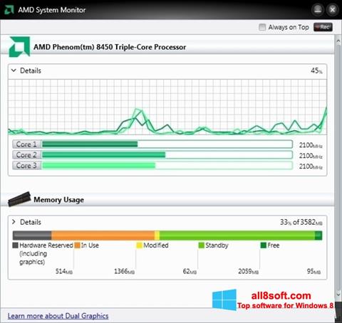 Képernyőkép AMD System Monitor Windows 8